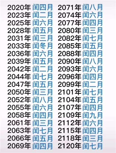 閏6月|閏年年份表、閏年查詢、農曆今年閏月查詢